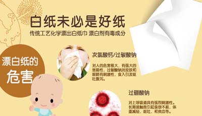 漂白紙(含氯類物質)危害身體原理？